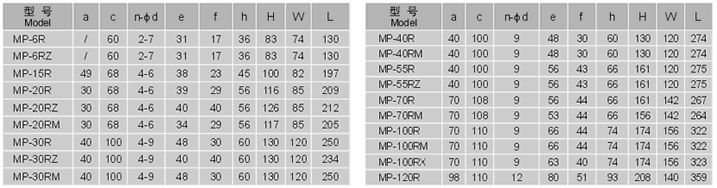 MP安裝尺寸